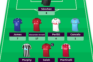 My Fantasy Premier League Journey #4