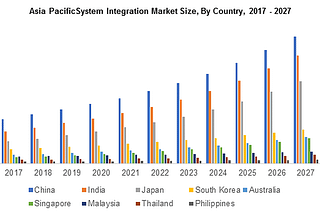 84% of all integration projects failed. This is what I did to integrate unknown systems.