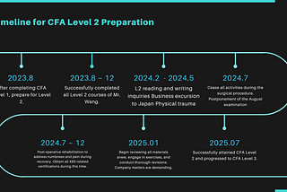 Perception on CFA L2