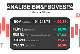 Bolsa inicia o mês em queda puxada pelo déficit Orçamentário e retração da economia; Reforma…