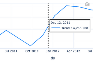 Modern Time Series Forecasting: For Predictive Analytics and Anomaly Detection — NeuralProphet (I)