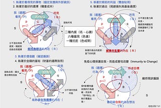 什麼是偏見？
