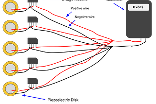 Energy Generating Surface