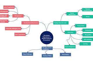 Factors That Can Influence Developer Experience (DX)