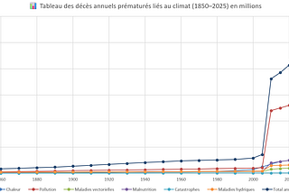 Lancet CountDown, un décompte qui fait froid dans le dos…