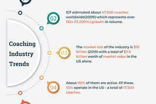 Coaching Industry: Global Opportunities, Market and Growth