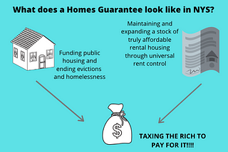 The Housing Fight Isn’t Over In Albany. In Fact, It’s Just Getting Started.