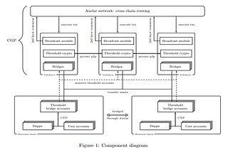 Axelar Network. Description of the project. The principle of the technology.