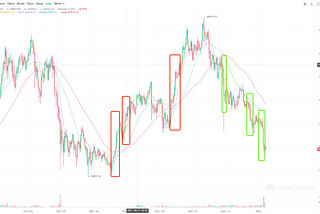 Fed Is About To Raise Rates? Leveraged ETFs May Be The Best Choice When The Market is in Bubble