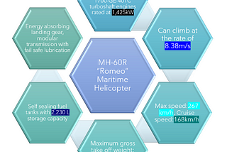 MH-60R “Romeo” Maritime Helicopter-A new inductee to the Indian Navy.