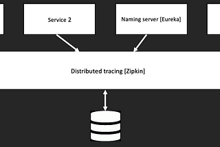 Docker and commands to keep handy