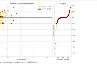 Data Exploration and Predictive Model of North American Videogame Sales using NumPy, Pandas…