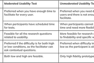 Research: Usability Testing