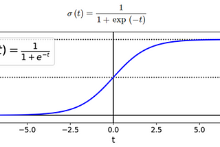 Credit Card Fraud Detection: Logistic Regression