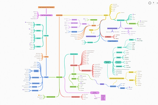 How Rails Helped Me Decide Which route I’d Take Moving Forward as a Developer !