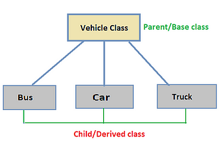 Inheritance in Java