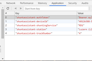 How to make Ionic Storage reactive