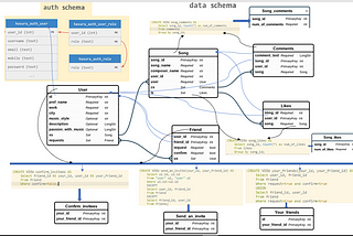 Data Modeling