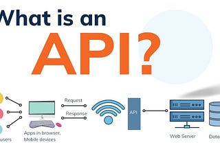 Let’s get to know about APIs.