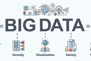 How Big Data Is Impacting Accounting Industry