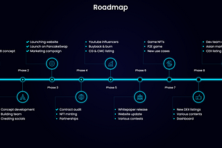 GOBNB Roadmap updated