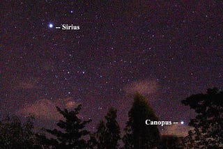 Ingested by God: How Earth Hangs from the Star Canopus like a Fruit from a Tree