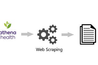 Automating Athena Reports Through Web Scraping