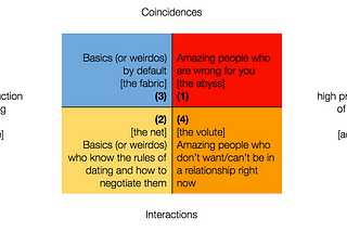 Hinge, or the socio-semiotics of why I’ll die alone