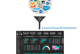 Importance of Data Visualizations & Extracting Business Insights