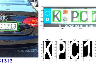 License Plate Character Recognition: kNN & CNN