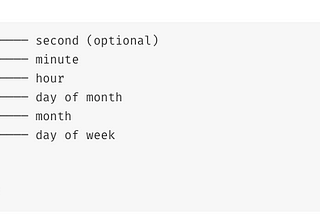 Job Scheduling with Cron