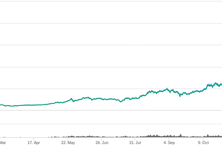 What is this cryptocurrency hype after all?