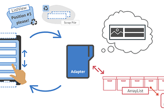 ArrayAdapter in Android