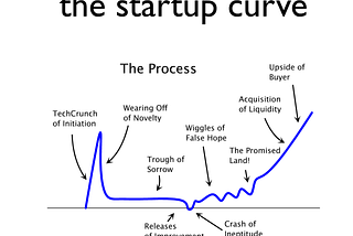 State of Affairs in Early-Stage VC