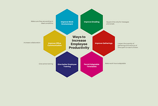 6 Ways to increase employee’s productivity in the work environment