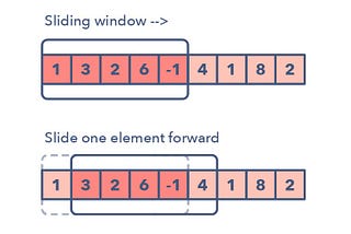 DSA: Sliding Window Pattern