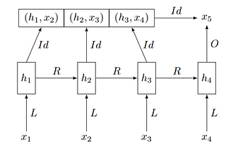 Neural cache language model