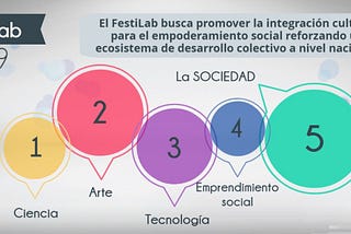 Manifesto para la Integración Cultural