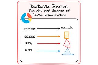 The art and science of data visualization