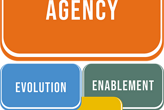 Unleashing Project Success through Agency: A Deep Dive into Autonomy and Decision-Making