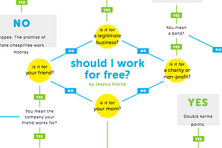 To Work or Not to Work… For Free?