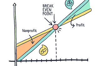 Understanding Break-even Analysis