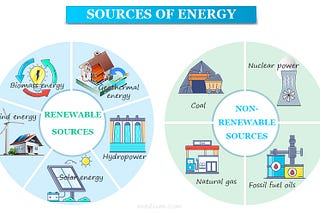 Sources of energy renewable and non-renewable sources of energy