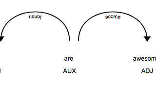 Natural Language Processing — Basic Concepts