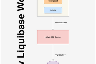 Introduction to Liquibase