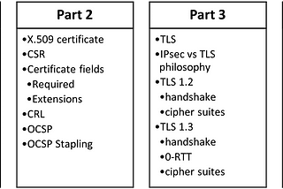 Digital Certificate series — Part 1