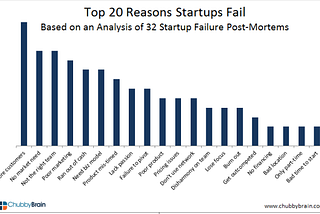 The Importance of Automating Systems to Scale and Create Profitability for Startups