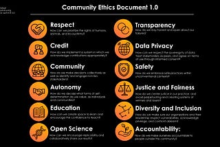 Towards Collectively-Defined Ethics Standards for Independent Researchers and Community Biology…