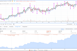 How I went from losing-gambler to profitable-trader