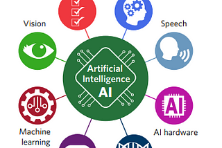 The Next Generation of AI Technology